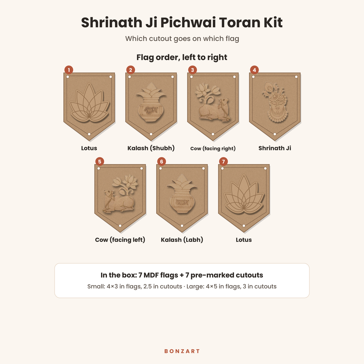 Shrinath Ji toran flag order left to right: Lotus, Shubh kalash, cow facing right, Shrinath ji, cow facing left, Labh kalash, lotus