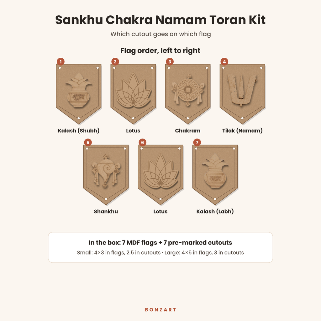 Sankhu Chakra Namam toran flag order left to right: Shubh kalash, lotus, Chakram, Namam tilak, Shankhu, lotus, Labh kalash