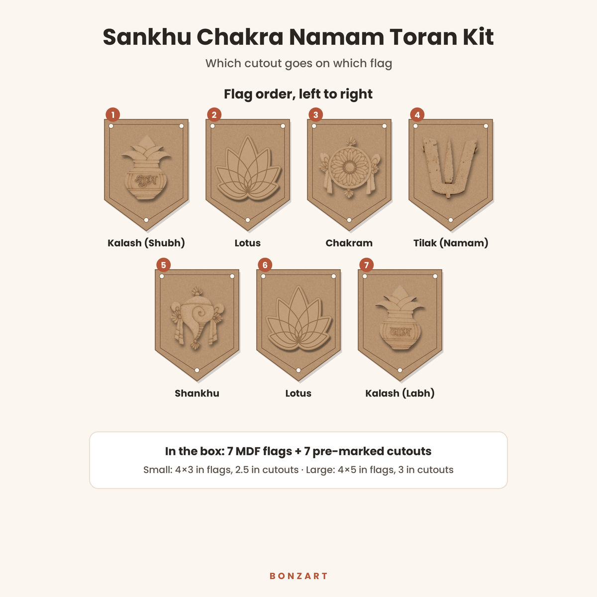 Sankhu Chakra Namam toran flag order left to right: Shubh kalash, lotus, Chakram, Namam tilak, Shankhu, lotus, Labh kalash