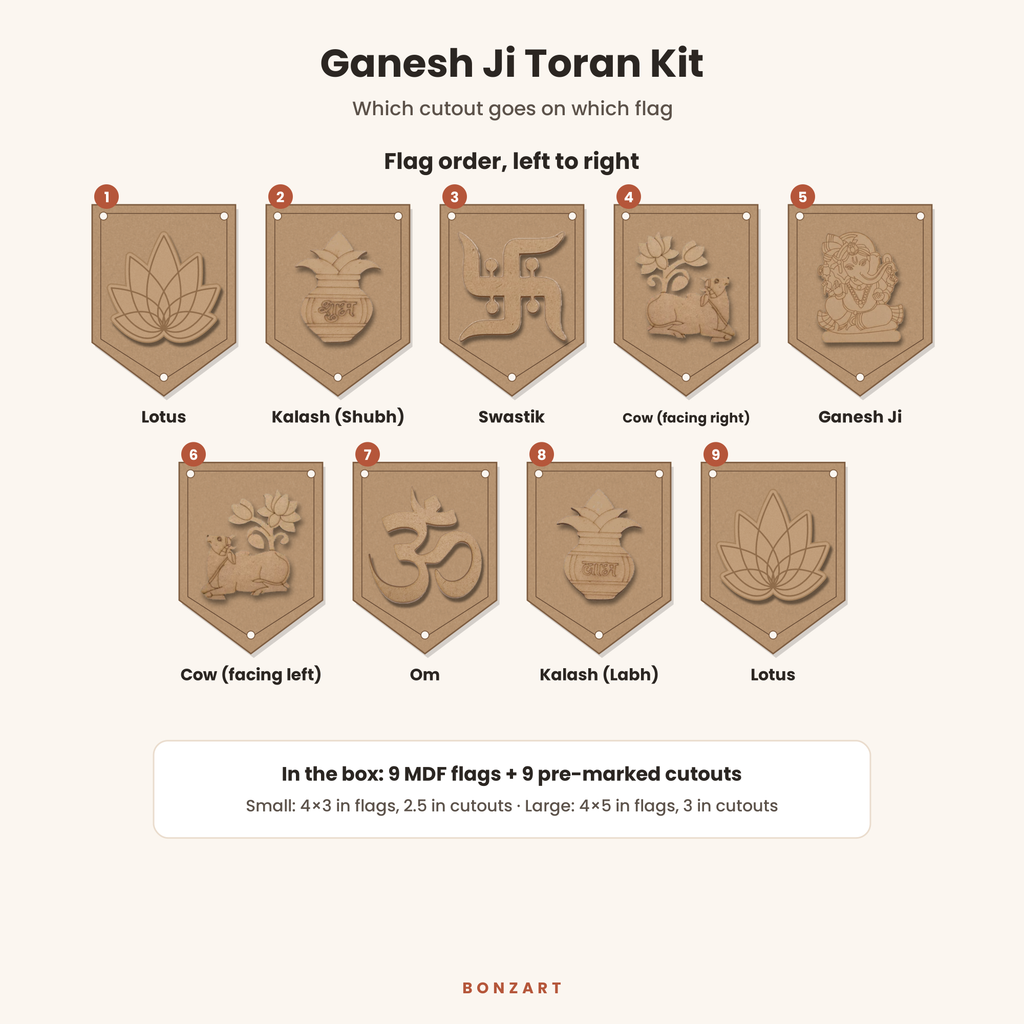 Ganesh Ji toran flag order left to right: lotus, Shubh kalash, Swastik, cow facing right, Ganesh ji, cow facing left, Om, Labh kalash, lotus