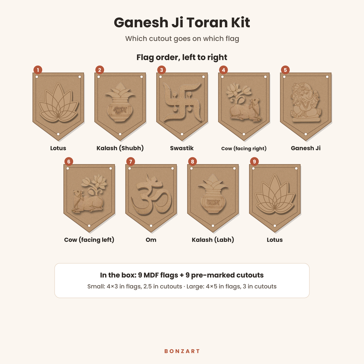 Ganesh Ji toran flag order left to right: lotus, Shubh kalash, Swastik, cow facing right, Ganesh ji, cow facing left, Om, Labh kalash, lotus