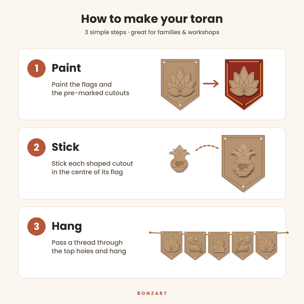 How to make the MDF toran in 3 steps: paint the flags and cutouts, stick each cutout on its flag, hang with thread