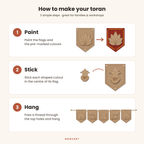 How to make the MDF toran in 3 steps: paint the flags and cutouts, stick each cutout on its flag, hang with thread