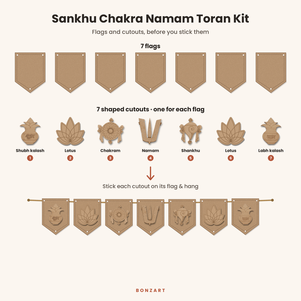 Sankhu Chakra Namam toran pieces shown separately: 7 blank MDF flags and 7 shaped MDF cutouts before assembly