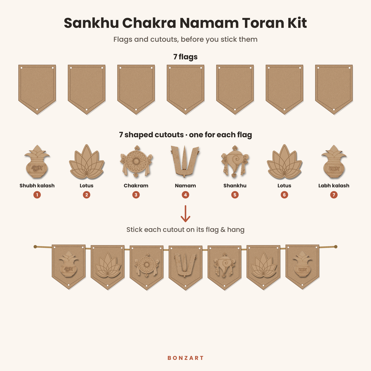 Sankhu Chakra Namam toran pieces shown separately: 7 blank MDF flags and 7 shaped MDF cutouts before assembly