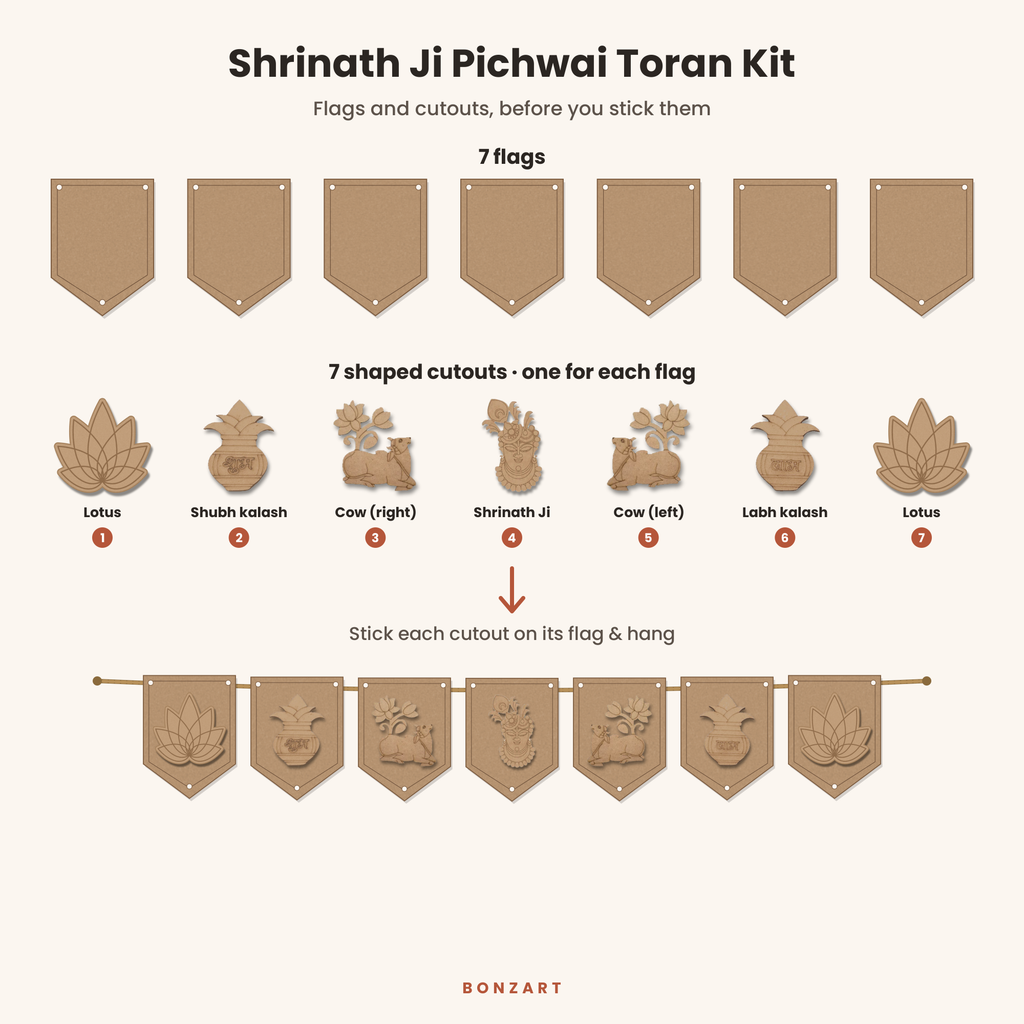 Shrinath Ji toran pieces shown separately: 7 blank MDF flags and 7 shaped MDF cutouts before assembly