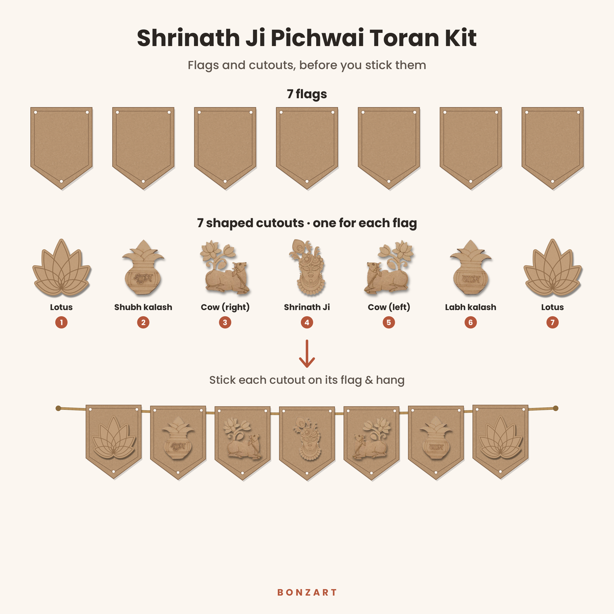 Shrinath Ji toran pieces shown separately: 7 blank MDF flags and 7 shaped MDF cutouts before assembly