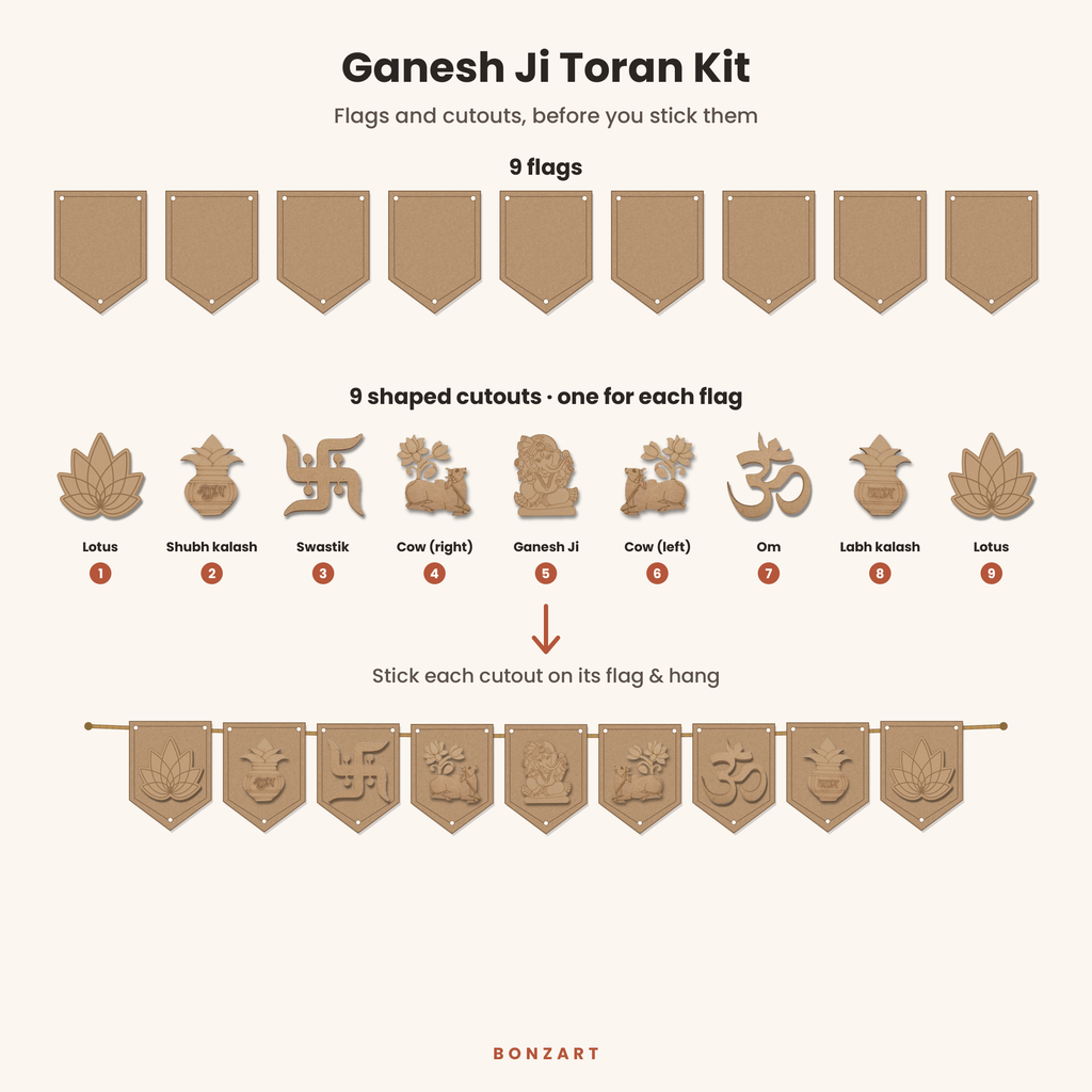 Ganesh Ji toran pieces shown separately: 9 blank MDF flags and 9 shaped MDF cutouts before assembly