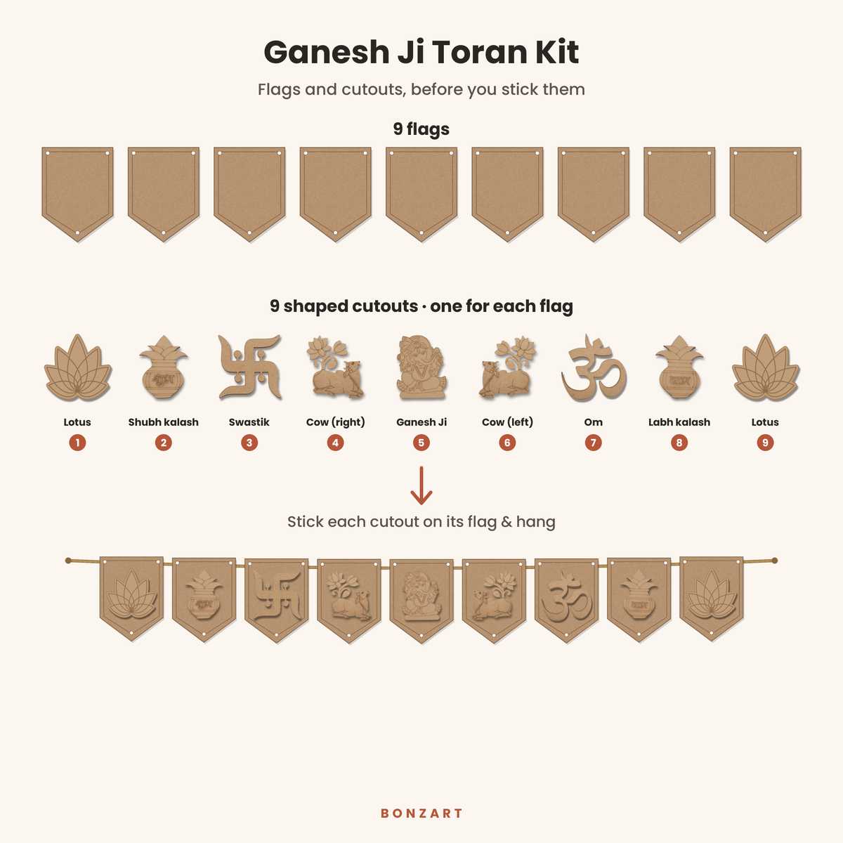 Ganesh Ji toran pieces shown separately: 9 blank MDF flags and 9 shaped MDF cutouts before assembly